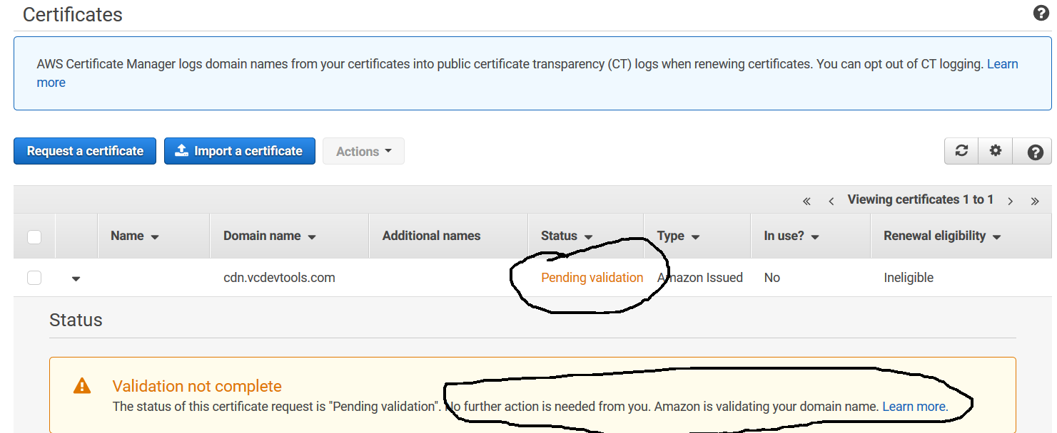 Certificate Validation Certificate Validation