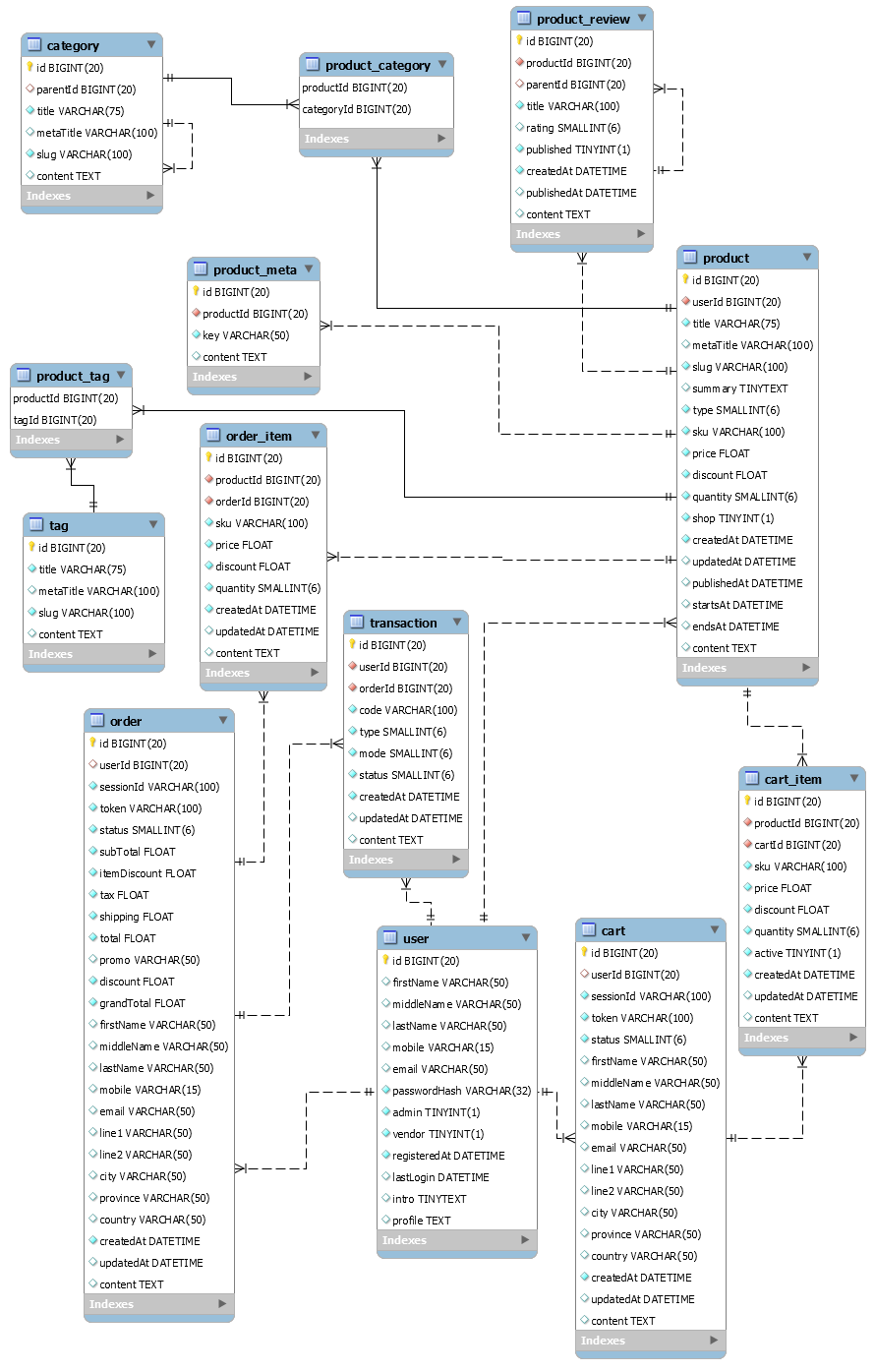 Online Shopping Cart Database Design Online Shopping Cart Database Design