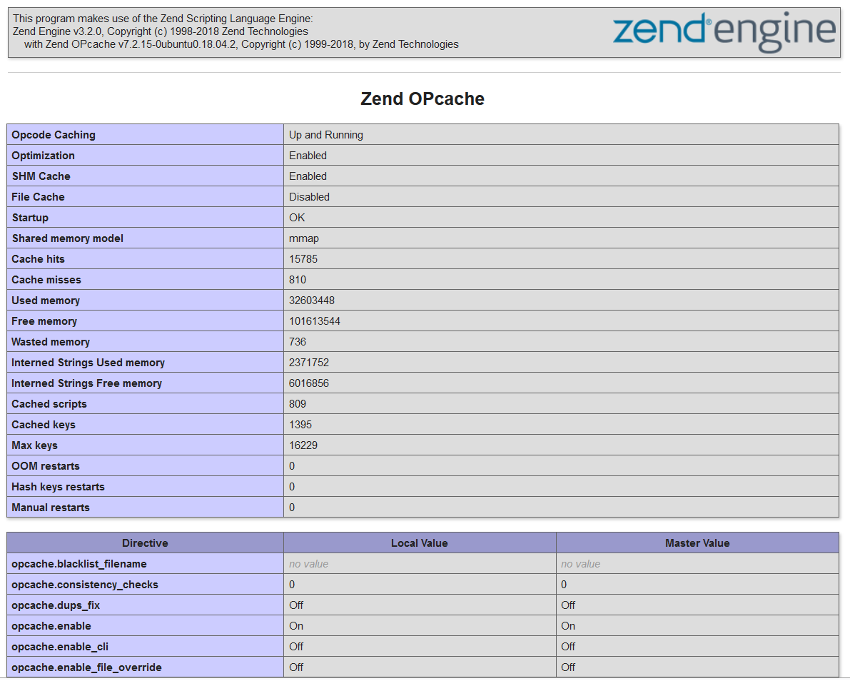 Confirm OPcache