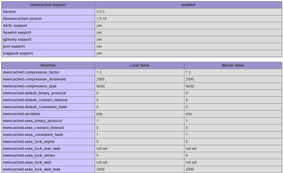 Confirm Memcached extension