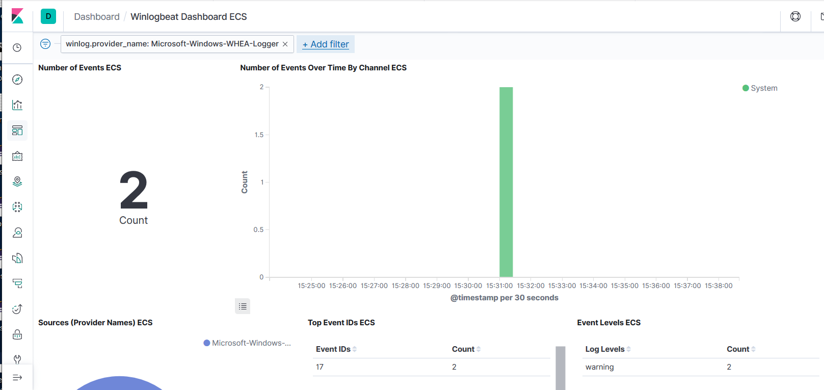 Winloagbeat Kibana Dashboard Events