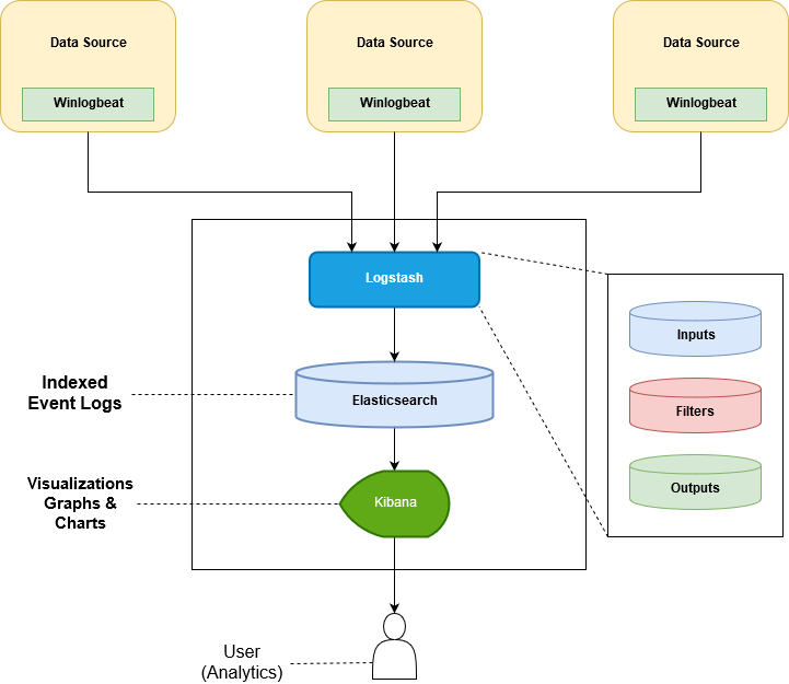 Winlogbeat Elastic Stack Flow Winlogbeat Elastic Stack Flow