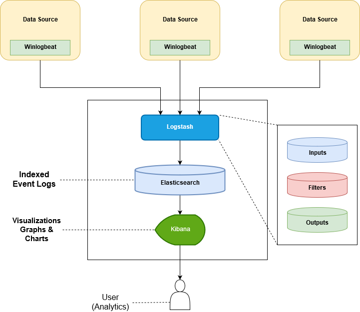 Winlogbeat Elastic Stack Flow