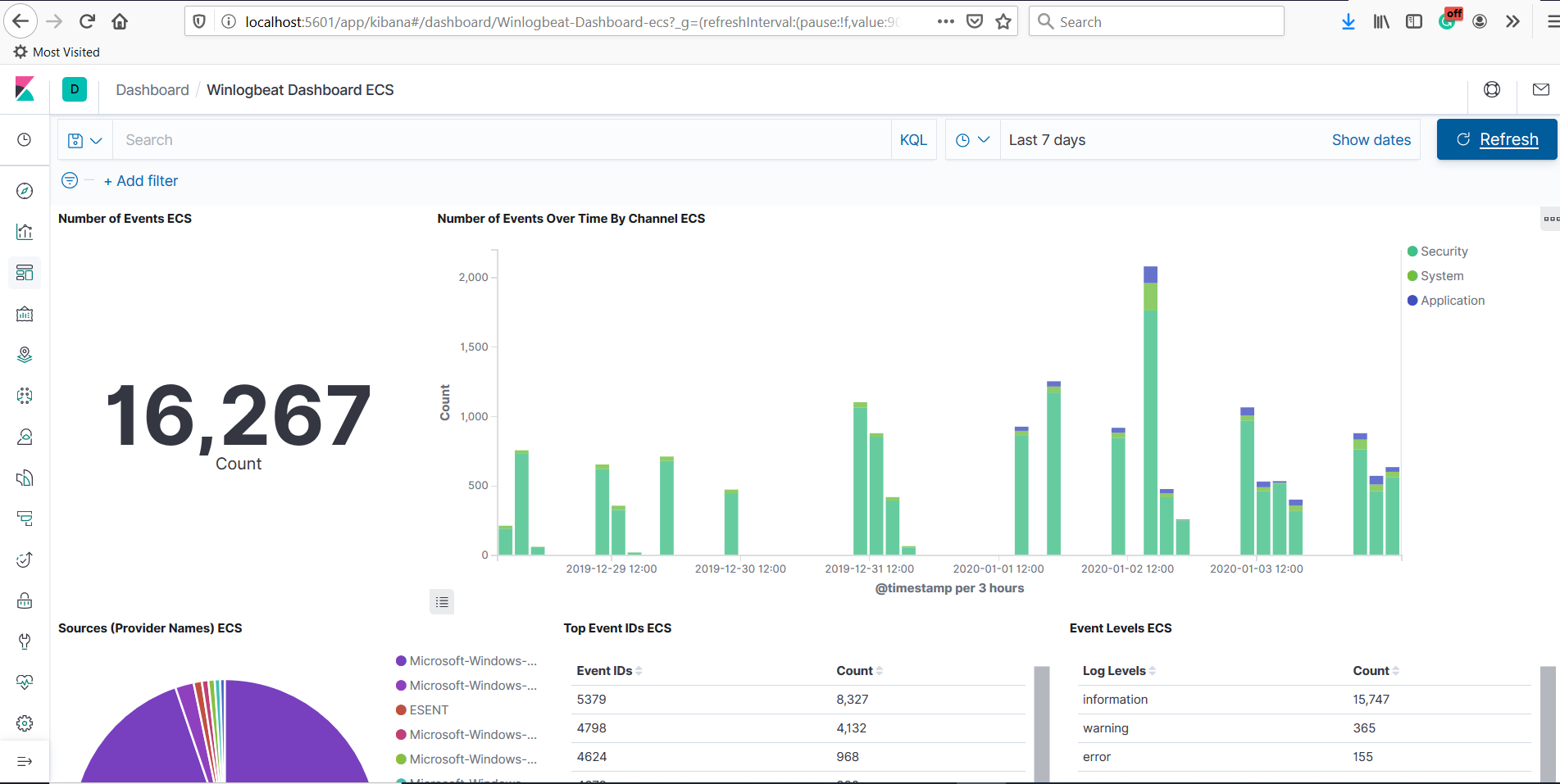 Winlogbeat Kibana Dashboard