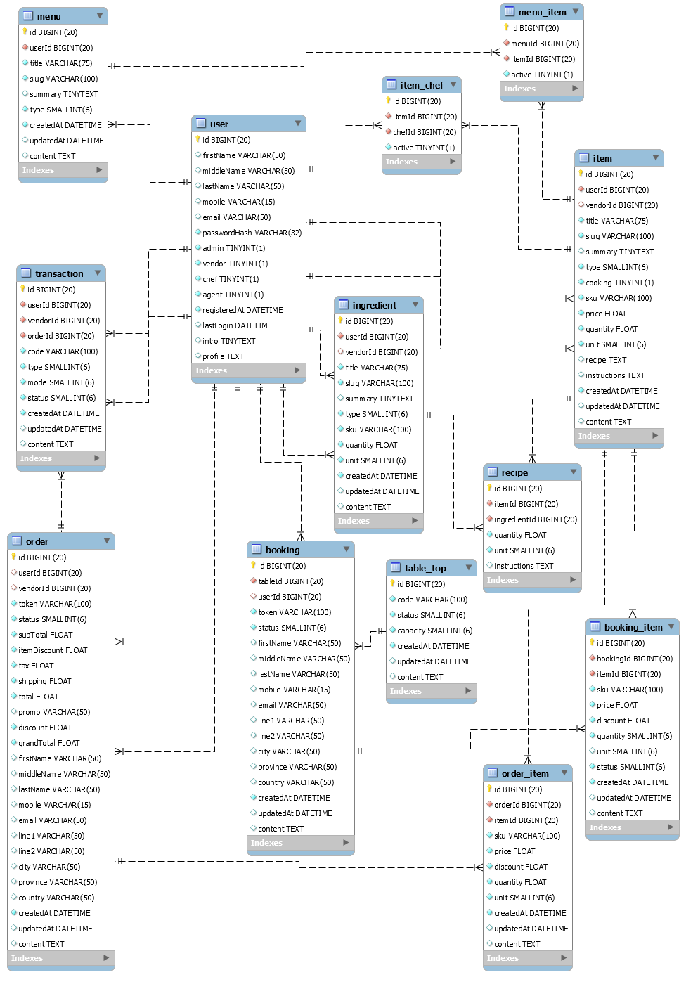 Restaurant Ordering System Database Schema