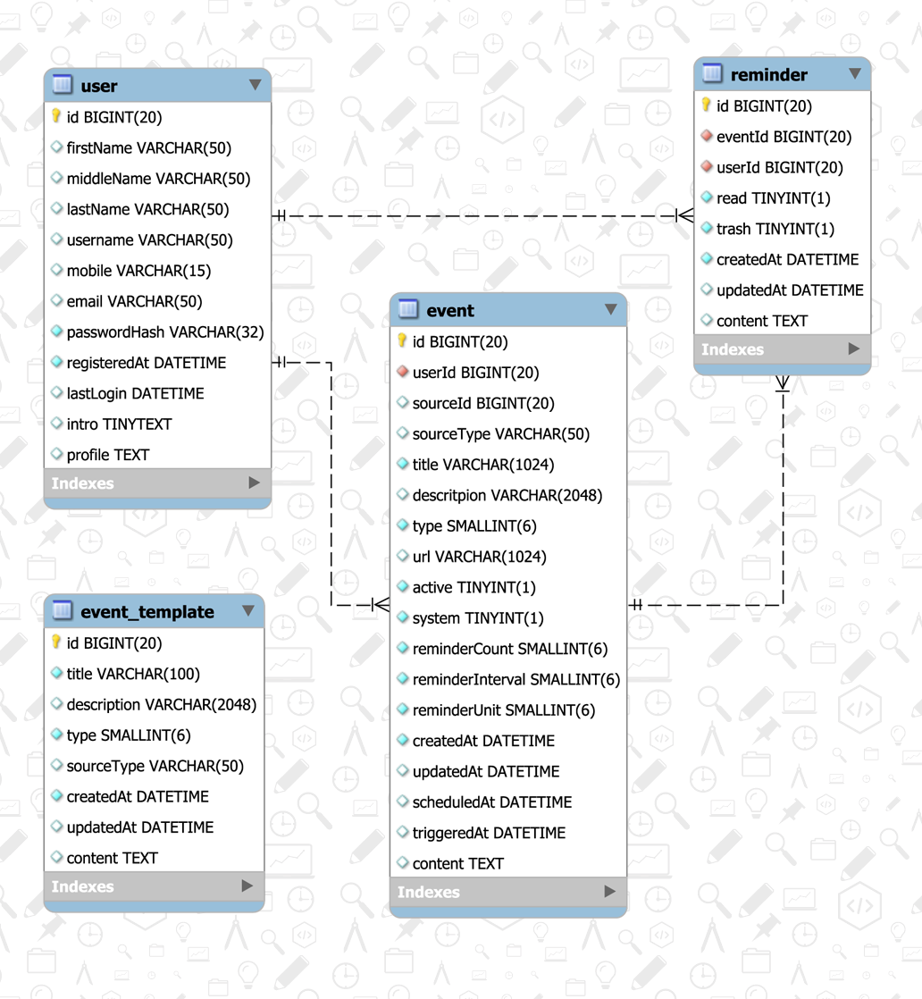 Calendar Event and Reminder Database Design