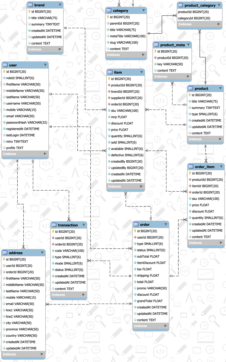 Inventory Management Database Design