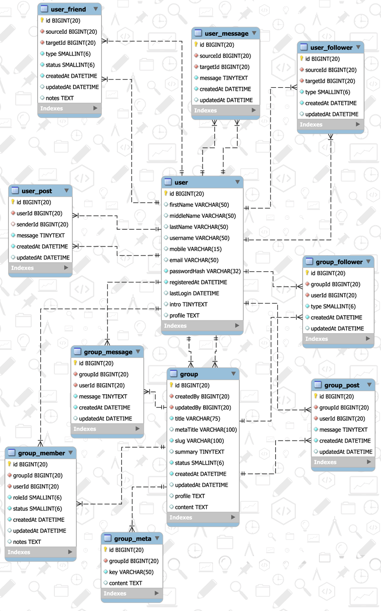 Database schema chat Database Schema